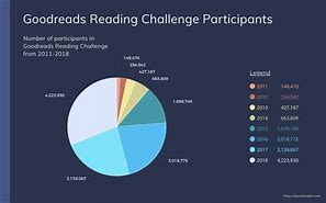 Image result for Goodreads. Reading Challenges