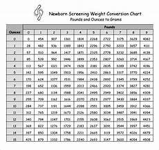 Free 8 Sample Weight Conversion Chart Templates In Pdf