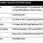 Image result for 2021 Lamborghini EVO Spyder