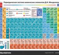Image result for Periodic Table with Elements