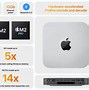 Image result for Mac Mini M2 Perofrmance Chart