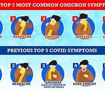Image result for Omicron Symptoms How Long
