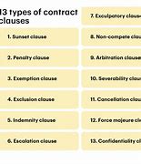 Image result for Contract Types Fan
