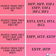 Image result for MBTI Type Chart