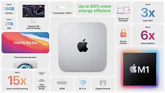 Image result for apple mini m1 2023