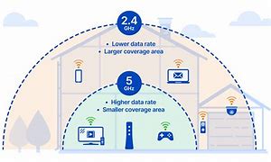 Image result for WiFi Basics