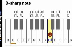 Image result for How Do You Know What a B Sharp Is