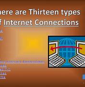 Image result for Connecting Lan to Internet