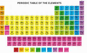 Image result for Periodic Table of Elements Atomic Mass