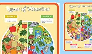 Image result for Nutrients Poster