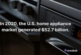 Image result for Home Appliance Industry Panorama