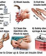 Image result for Diabetic Injection Sites