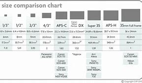 Image result for iPhone 12 Camera Dimensions Chart