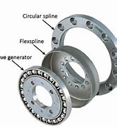 Image result for Harmonic Drive Construction