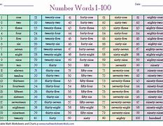 Image result for Chart of Big Numbers and There Names