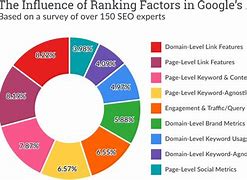 Image result for SEO Ranking Meaning