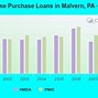 Image result for Malvern PA Map