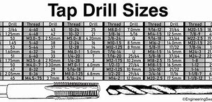 Image result for Letter Drill Bit Size Chart