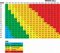 Image result for Obsitcity Chart Feet to Inches
