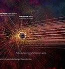 Image result for Black Hole Concept