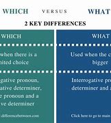 Image result for What or Which Difference