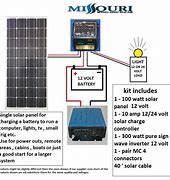 Image result for 100 Watt Solar Panel Kit with Inverter