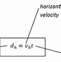 Image result for Horizontal and Vertical Velocity