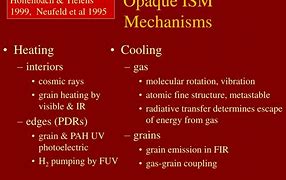 Image result for Microwave Heating Mechanism