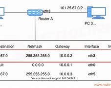 Image result for Network Table