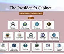 Image result for President PM Speaker Chart