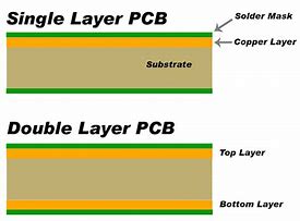 Image result for Single Side PCB