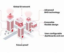 Image result for ABB Cylon Nexus Matrix Confiquuration