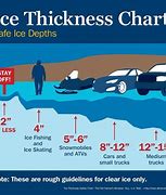 Image result for Excess Ice Use Tech