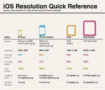 Image result for What Does Resolution Mean On iPhone
