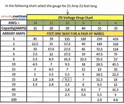 Image result for AWG Wire Amp Rating Chart