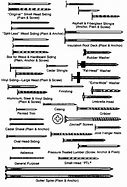 Image result for Bits for Screw Nails
