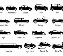 Image result for Types of Car Bodies