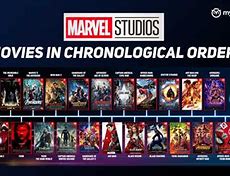 Image result for Marvel Movie Timeline by Release Date