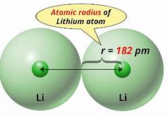 Image result for Lithium Atomic Radius
