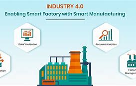 Image result for Smart Green Factory