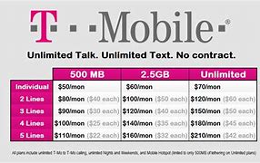 Image result for iPhone 5S No Contract T-Mobile