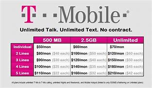 Image result for T-Mobile Phones No Contract