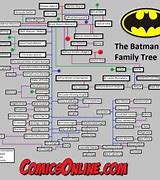 Image result for Wayne Family Tree Batman