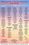 Image result for Types of Emotions List