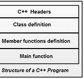 Image result for Range (computer programming) wikipedia