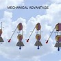 Image result for Types of Mechanical Advantage
