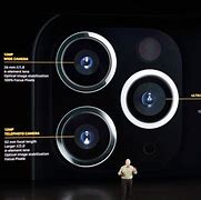 Image result for iPhone 11 Pro Camera Examples
