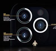 Image result for How Much Inches Is iPhone 15 Pro Camera Sensors