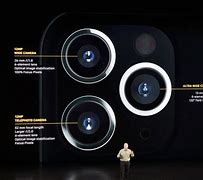 Image result for iPhone Camera Lenses