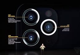 Image result for iPhone X Sensor Size Lens